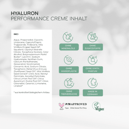 Inhaltsstoffe Hyaluron Performance Creme von COSPHERA